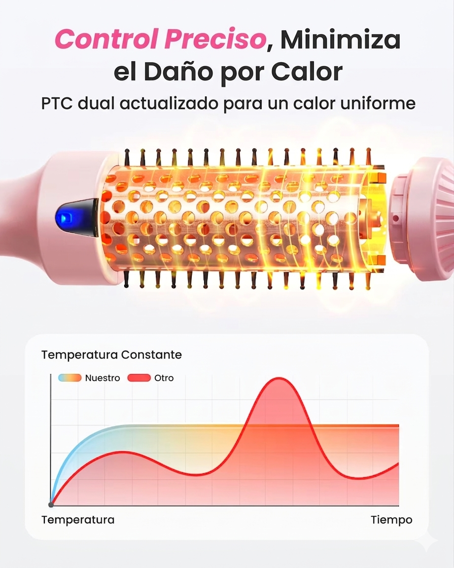 Cepillo Térmico Iónico Profesional para Alisar y Crear Ondas – 6 Niveles de Calor